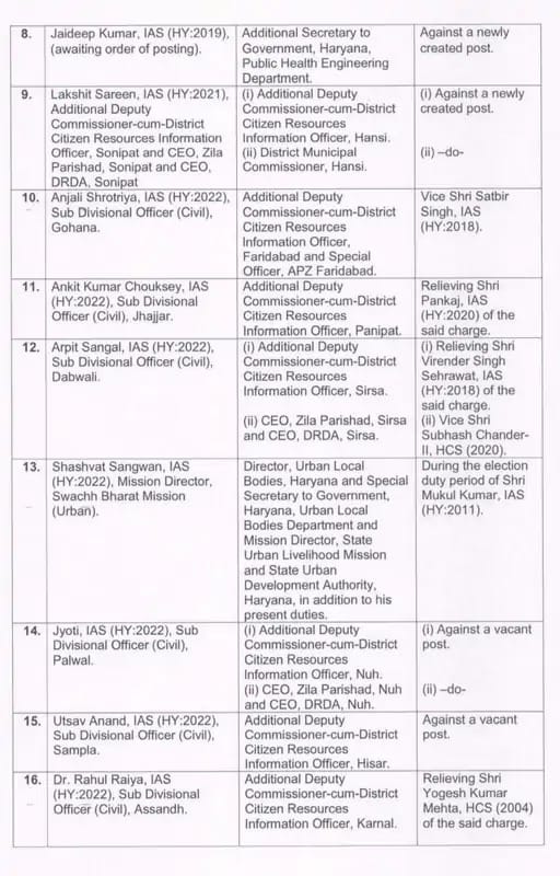 Haryana Officers Transfer: हरियाणा में बड़ा प्रशासनिक फेरबदल, 63 अधिकारियों के हुए तबादलें, देखें पूरी लिस्ट 7 T1 1