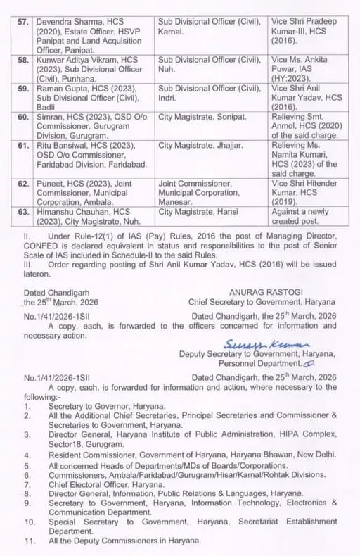 Haryana Officers Transfer: हरियाणा में बड़ा प्रशासनिक फेरबदल, 63 अधिकारियों के हुए तबादलें, देखें पूरी लिस्ट 11 T1 5