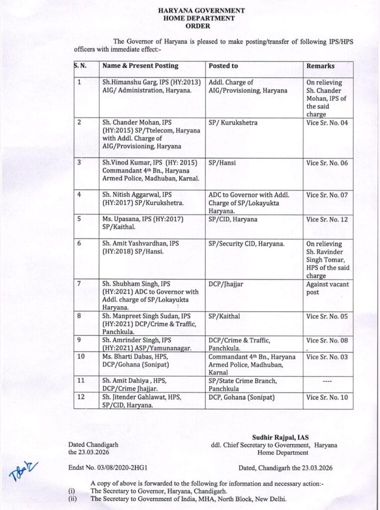 Haryana Police Transfer: हरियाणा में बड़े स्तर पर पुलिस अधिकारियों के तबादले, कुरुक्षेत्र को नया एसपी 5 WhatsApp Image 2026 03 23 at 19.53.44