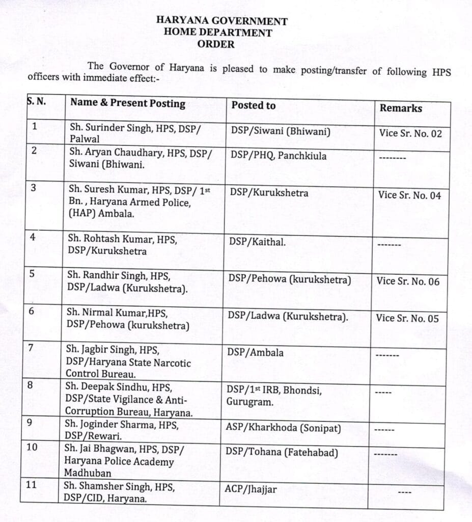 Haryana Police Transfer: हरियाणा में बड़े स्तर पर पुलिस अधिकारियों के तबादले, कुरुक्षेत्र को नया एसपी 6 WhatsApp Image 2026 03 23 at 19.53.47 927x1024 1